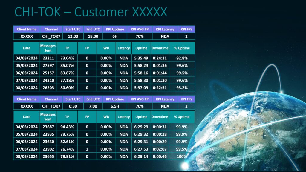 CHI-TOK Link KPIs, weekly report